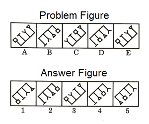 Series in Non Verbal Reasoning mcq question image Series in Non Verbal Reasoning mcq question image