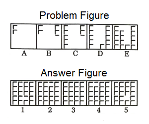 Series in Non Verbal Reasoning mcq question image Series in Non Verbal Reasoning mcq question image