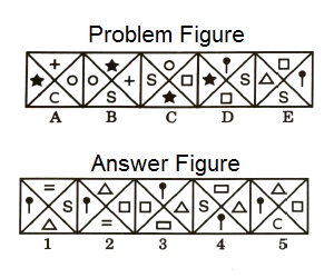 Series in Non Verbal Reasoning mcq question image Series in Non Verbal Reasoning mcq question image