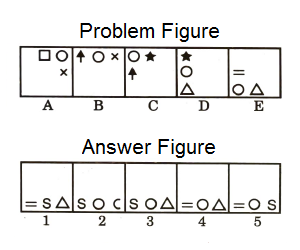 Series in Non Verbal Reasoning mcq question image Series in Non Verbal Reasoning mcq question image