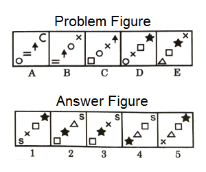 Series in Non Verbal Reasoning mcq question image Series in Non Verbal Reasoning mcq question image
