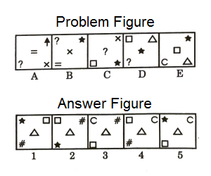 Series in Non Verbal Reasoning mcq question image Series in Non Verbal Reasoning mcq question image