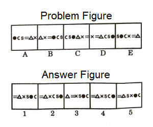 Series in Non Verbal Reasoning mcq question image Series in Non Verbal Reasoning mcq question image