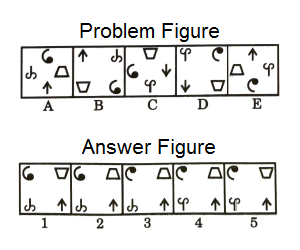 Series in Non Verbal Reasoning mcq question image Series in Non Verbal Reasoning mcq question image