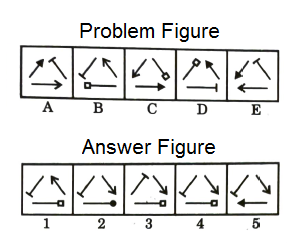 Series in Non Verbal Reasoning mcq question image Series in Non Verbal Reasoning mcq question image
