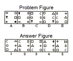 Series in Non Verbal Reasoning mcq question image Series in Non Verbal Reasoning mcq question image