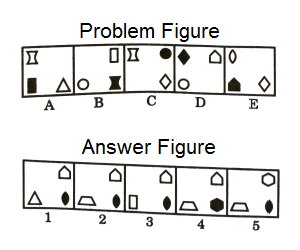 Series in Non Verbal Reasoning mcq question image Series in Non Verbal Reasoning mcq question image