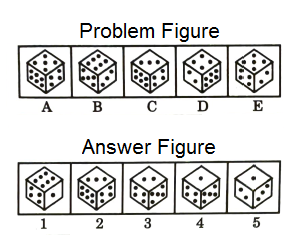 Series in Non Verbal Reasoning mcq question image Series in Non Verbal Reasoning mcq question image