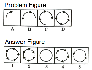 Series in Non Verbal Reasoning mcq question image Series in Non Verbal Reasoning mcq question image