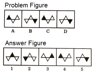 Series in Non Verbal Reasoning mcq question image Series in Non Verbal Reasoning mcq question image