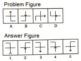 Series in Non Verbal Reasoning mcq question image