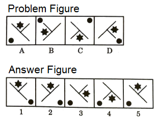 Series in Non Verbal Reasoning mcq question image