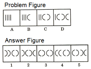 Series in Non Verbal Reasoning mcq question image Series in Non Verbal Reasoning mcq question image