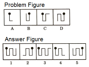 Series in Non Verbal Reasoning mcq question image Series in Non Verbal Reasoning mcq question image