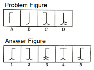 Series in Non Verbal Reasoning mcq question image Series in Non Verbal Reasoning mcq question image