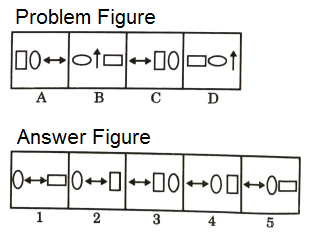 Series in Non Verbal Reasoning mcq question image Series in Non Verbal Reasoning mcq question image