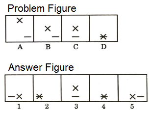 Series in Non Verbal Reasoning mcq question image Series in Non Verbal Reasoning mcq question image