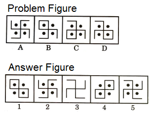 Series in Non Verbal Reasoning mcq question image Series in Non Verbal Reasoning mcq question image