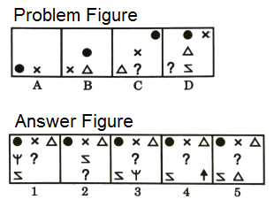 Series in Non Verbal Reasoning mcq question image Series in Non Verbal Reasoning mcq question image