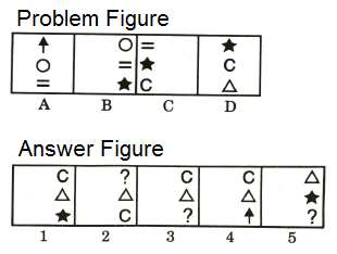 Series in Non Verbal Reasoning mcq question image Series in Non Verbal Reasoning mcq question image
