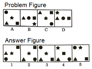 Series in Non Verbal Reasoning mcq question image Series in Non Verbal Reasoning mcq question image