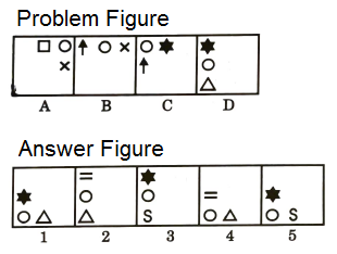 Series in Non Verbal Reasoning mcq question image Series in Non Verbal Reasoning mcq question image