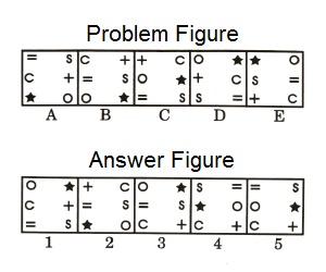 Series in Non Verbal Reasoning mcq question image Series in Non Verbal Reasoning mcq question image