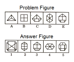 Series in Non Verbal Reasoning mcq question image Series in Non Verbal Reasoning mcq question image