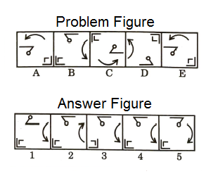 Series in Non Verbal Reasoning mcq question image Series in Non Verbal Reasoning mcq question image