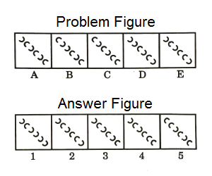 Series in Non Verbal Reasoning mcq question image Series in Non Verbal Reasoning mcq question image