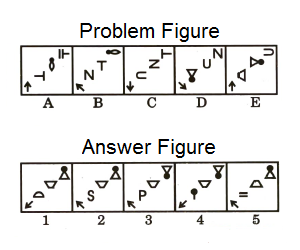 Series in Non Verbal Reasoning mcq question image Series in Non Verbal Reasoning mcq question image