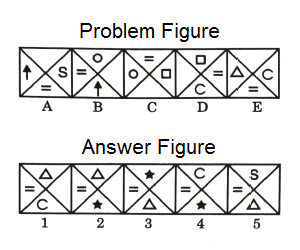 Series in Non Verbal Reasoning mcq question image Series in Non Verbal Reasoning mcq question image