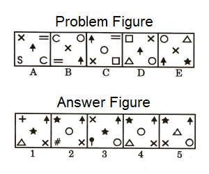 Series in Non Verbal Reasoning mcq question image Series in Non Verbal Reasoning mcq question image