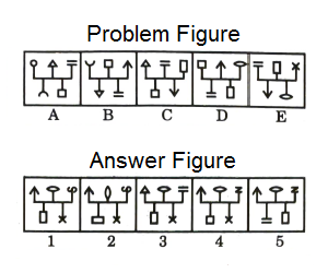 Series in Non Verbal Reasoning mcq question image Series in Non Verbal Reasoning mcq question image