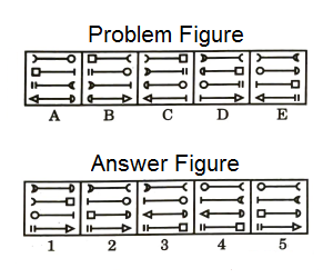 Series in Non Verbal Reasoning mcq question image Series in Non Verbal Reasoning mcq question image