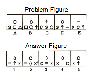 Series in Non Verbal Reasoning mcq question image Series in Non Verbal Reasoning mcq question image