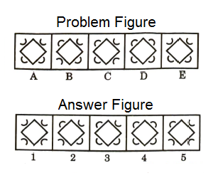 Series in Non Verbal Reasoning mcq question image Series in Non Verbal Reasoning mcq question image