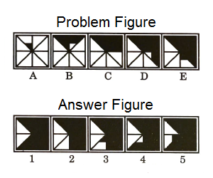 Series in Non Verbal Reasoning mcq question image Series in Non Verbal Reasoning mcq question image