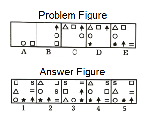 Series in Non Verbal Reasoning mcq question image Series in Non Verbal Reasoning mcq question image