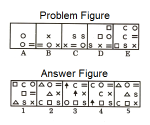 Series in Non Verbal Reasoning mcq question image Series in Non Verbal Reasoning mcq question image