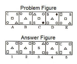 Series in Non Verbal Reasoning mcq question image Series in Non Verbal Reasoning mcq question image