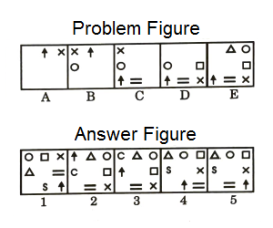 Series in Non Verbal Reasoning mcq question image Series in Non Verbal Reasoning mcq question image