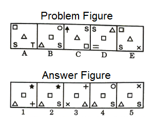 Series in Non Verbal Reasoning mcq question image Series in Non Verbal Reasoning mcq question image