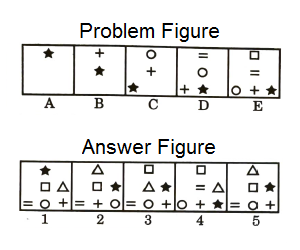 Series in Non Verbal Reasoning mcq question image Series in Non Verbal Reasoning mcq question image