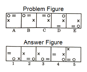 Series in Non Verbal Reasoning mcq question image Series in Non Verbal Reasoning mcq question image