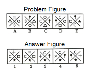 Series in Non Verbal Reasoning mcq question image Series in Non Verbal Reasoning mcq question image