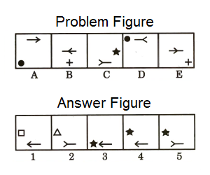Series in Non Verbal Reasoning mcq question image Series in Non Verbal Reasoning mcq question image
