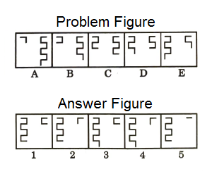 Series in Non Verbal Reasoning mcq question image Series in Non Verbal Reasoning mcq question image