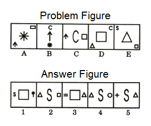 Series in Non Verbal Reasoning mcq question image Series in Non Verbal Reasoning mcq question image