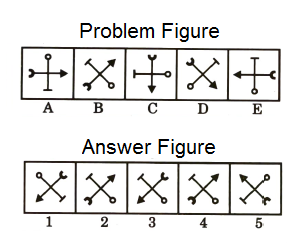 Series in Non Verbal Reasoning mcq question image Series in Non Verbal Reasoning mcq question image